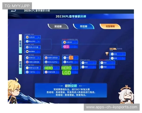 KPL季后赛赛程安排公布，kpl 季后赛赛程